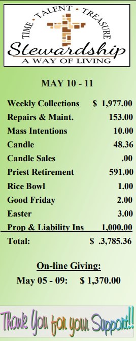 finances