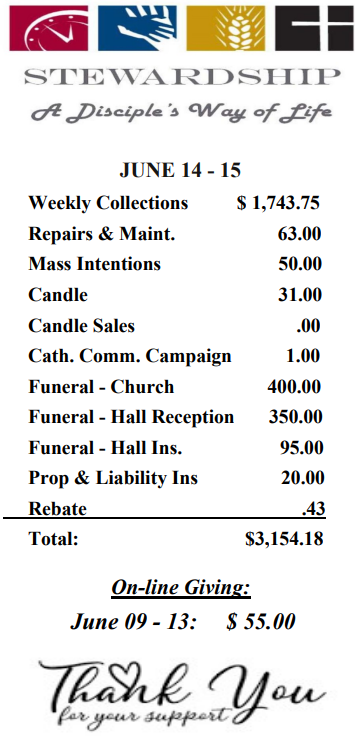 finances