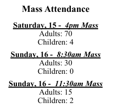 attendance